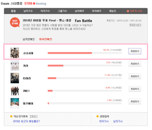 2010 Idol Voting Final – Fan Battle